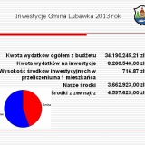 wykres-zrodla-finansowania-inwestycji